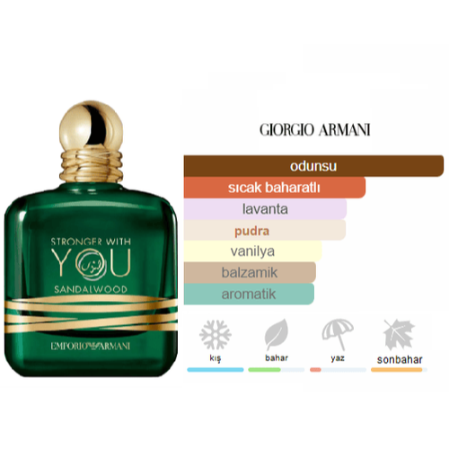 Emporio Armani Stronger With You Sandalwood Edp 100ml Erkek Parfüm